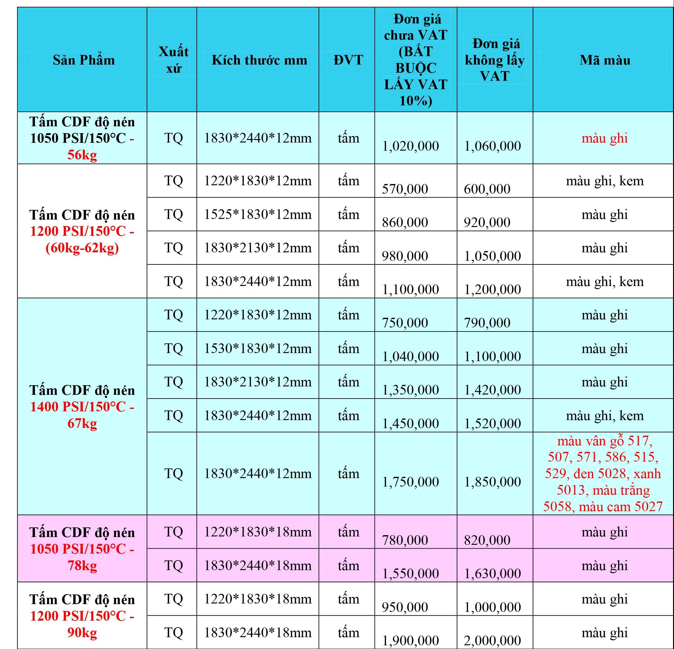 bang bao gia tam compact 2023