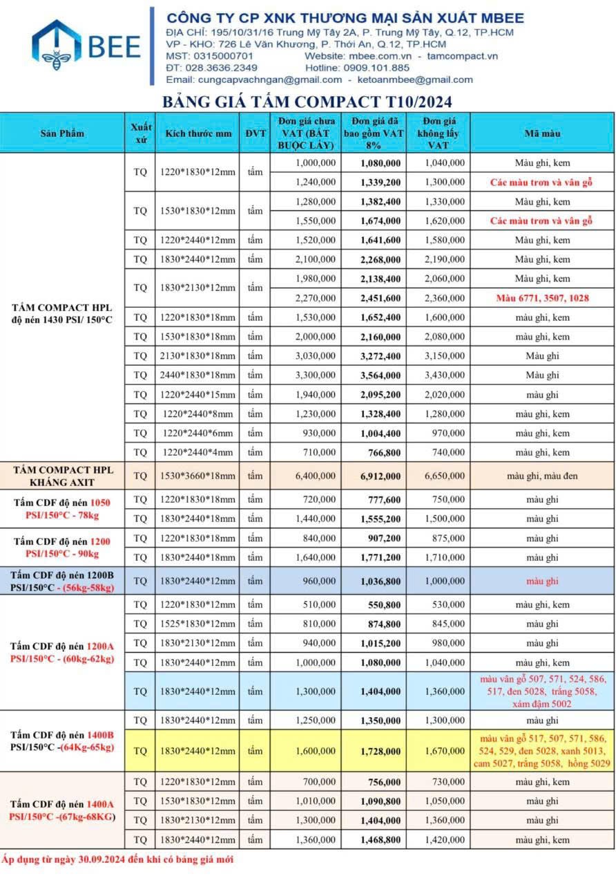 CẬP NHẬT BẢNG GIÁ TẤM COMPACT tháng 10 năm 2024