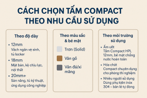 Hướng Dẫn Chọn Tấm Compact Phù Hợp: Tiết Kiệm – Hiệu Quả – Bền Đẹp